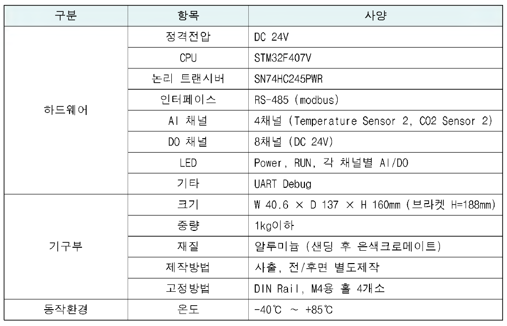 AI unit 사양