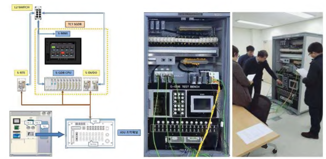 Tc car용 S-GDB 및 원격입출력장치 자체 기능시험