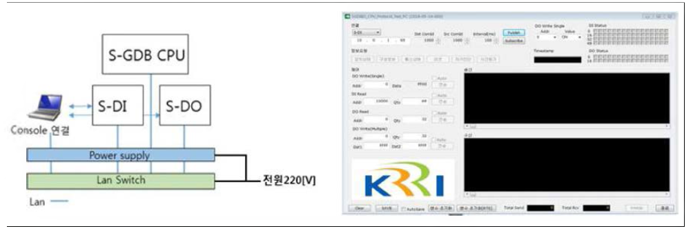 S-DI, S-DO 자체기능 검증 환경 및 S-GDB CPU 모의화면