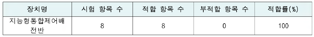 지능형 통합제어배전반 자체기능시험 결과