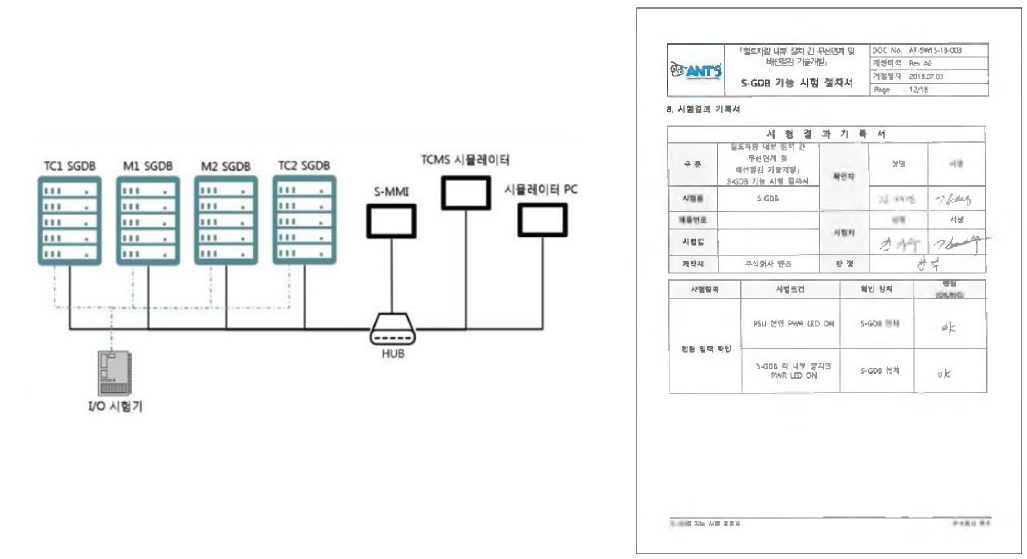 지능형 통합제어배전반 자체 기능시험 환경구성도 및 시험결과기록서