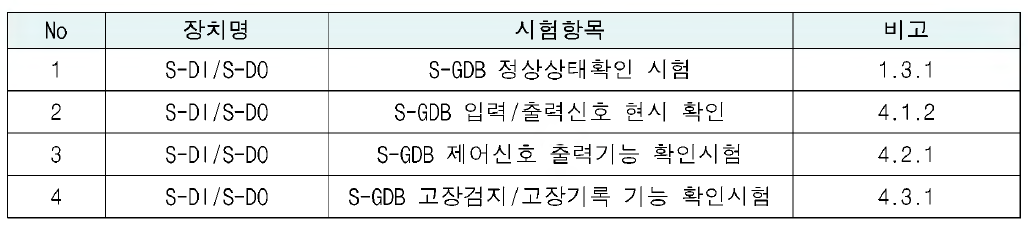 S-DI/S-DO 모의환경 통합검증 시험항목