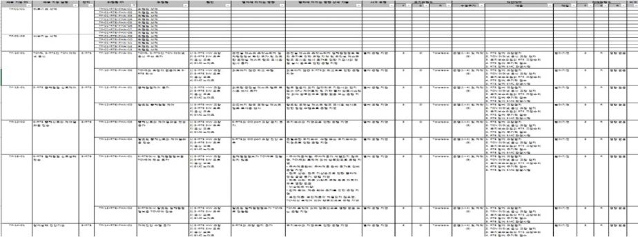 예비위험원 분석 sheet