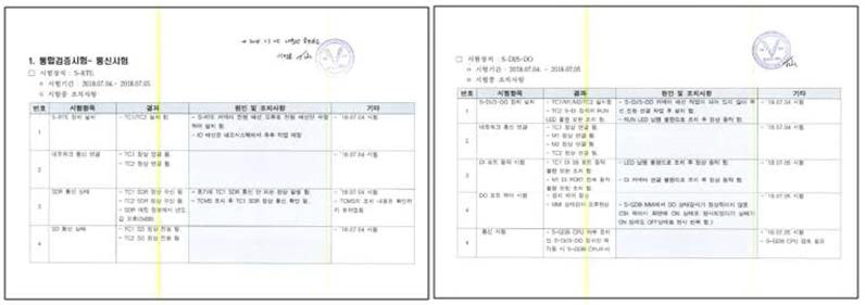 제3자 기관 통합통신 검증시험 확인서