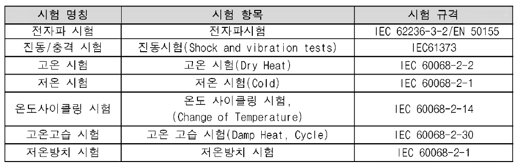 환경시험 항목 및 시험조건