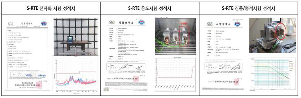 S-RTE 장치 환경시험 공인 성적서