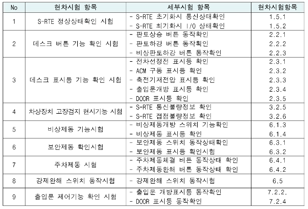 운전실 입출력장치 실차시험 항목