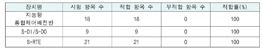 실차 정적검증 시험결과