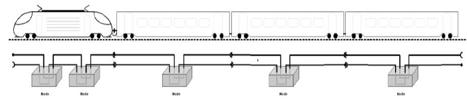 버스 방식의 Train Backbone 구조