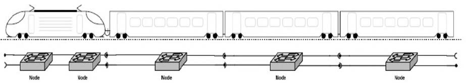 스위치 방식의 Train Backbone 구조