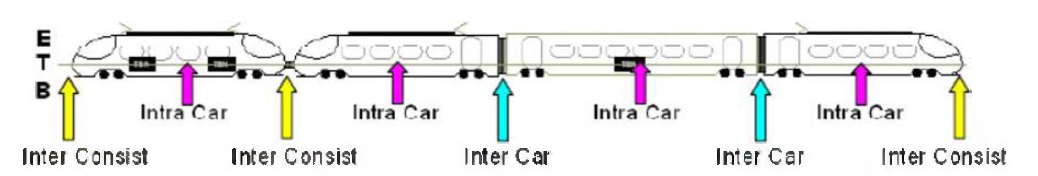 ETB 열차 구성