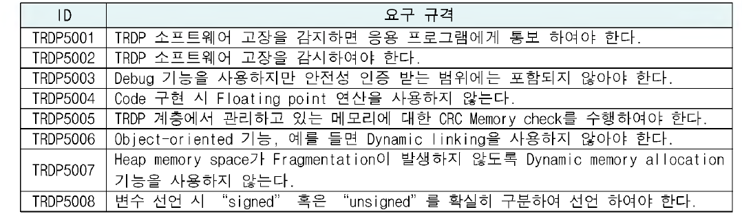 TRDP - 데이터전송 안전성 요구사항