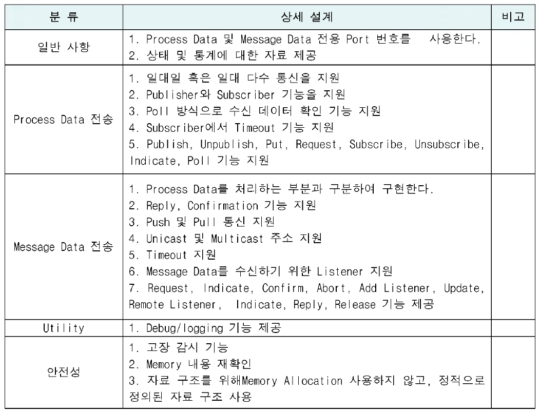 TRDP 상세 설계사항