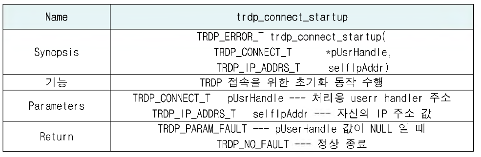 TRDP 통신 초기화 구현 사양