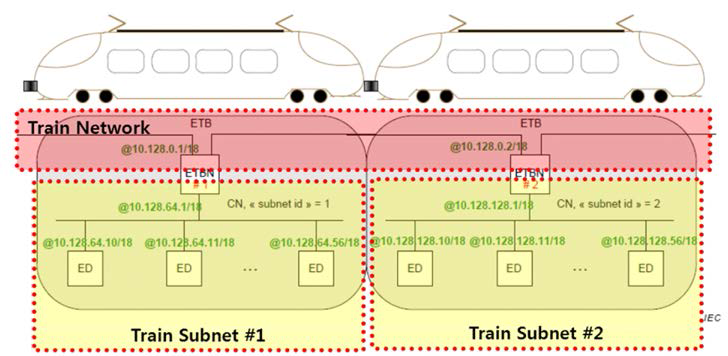 ETBN Routing 모듈 관계