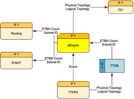 ETBN aEngine 모듈 구성도