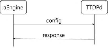 ETBN - IPC protocol