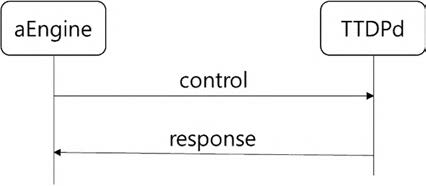ETBN - control/response