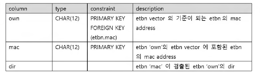 TTDB table - etbn_vec