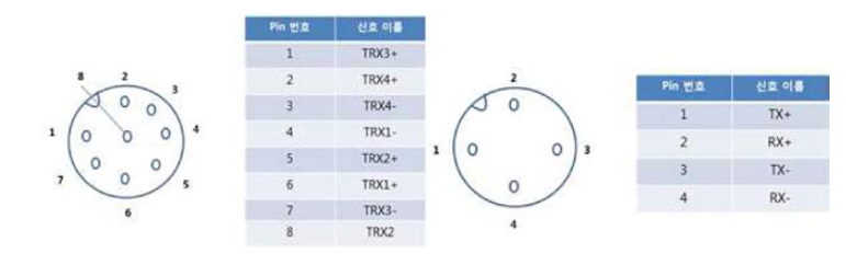 ENC L2 스위치 ethernet port pinmap