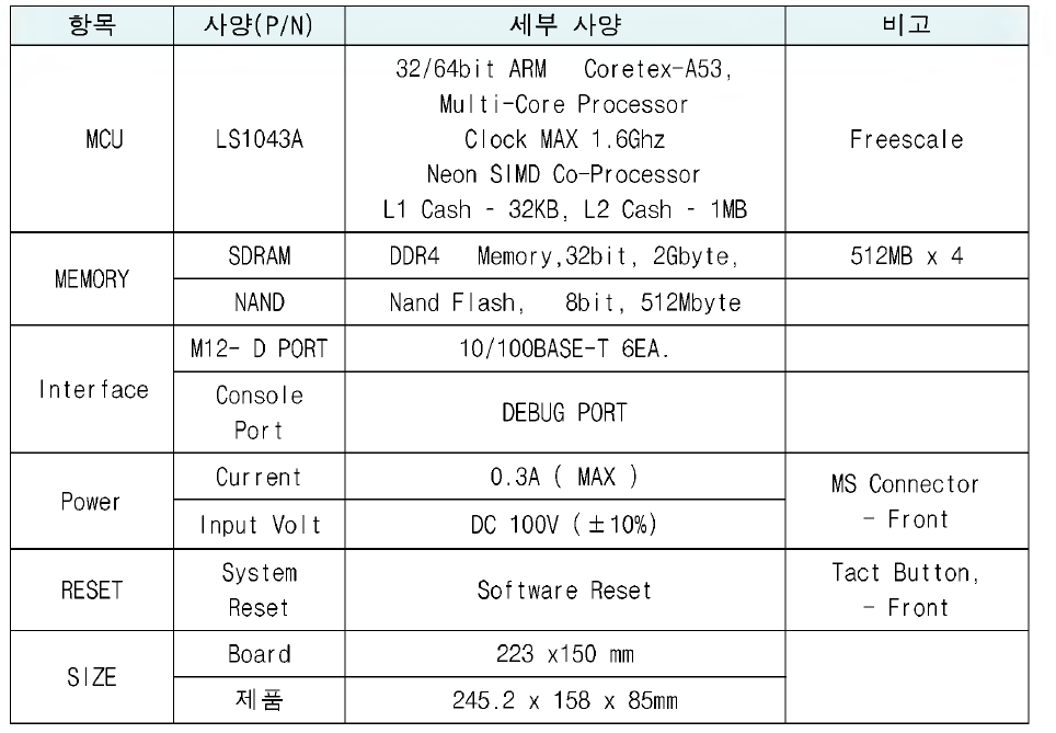 ETBN 장치 세부 사양