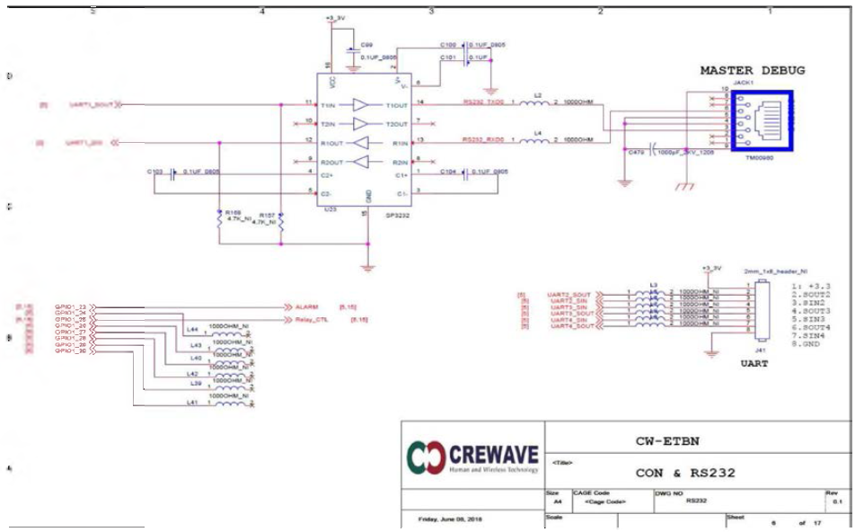 회로도-Console, RS232 Part