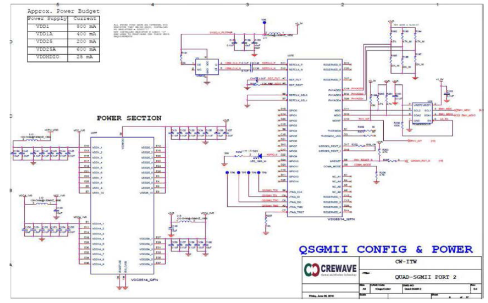 회로도- QSGMII config & Power Interface Part