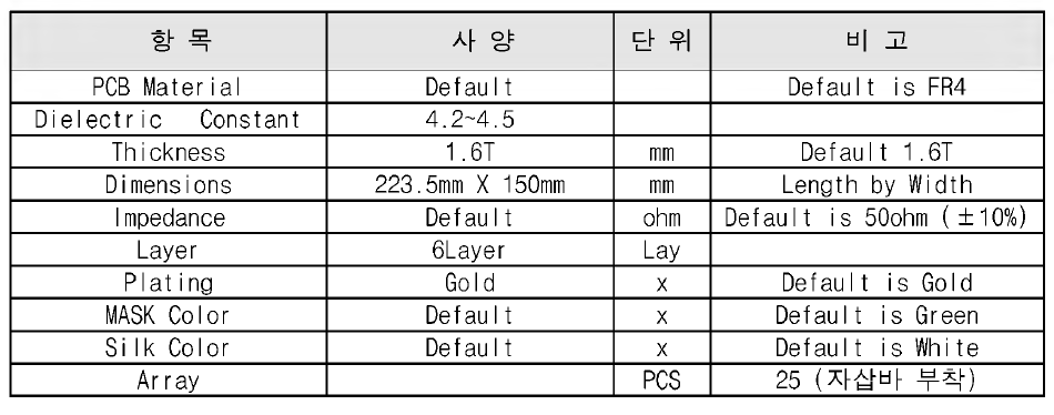 장치 PCB 설계 사양