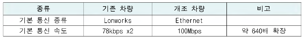 백본통신 비교표