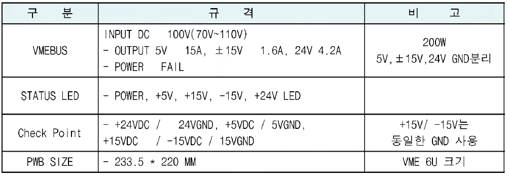 PSU 주요사양