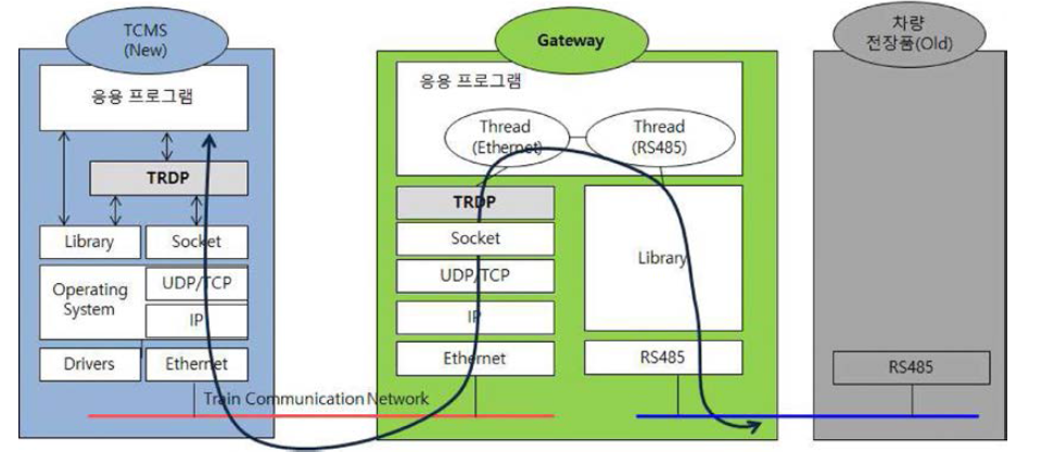 RS485 to Ethernet Gateway 소프트웨어 구성