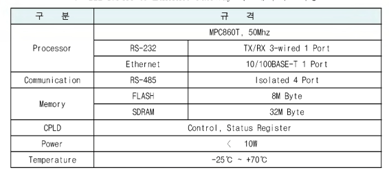 RS485 to Ethernet Gateway 하드웨 어 주요사양