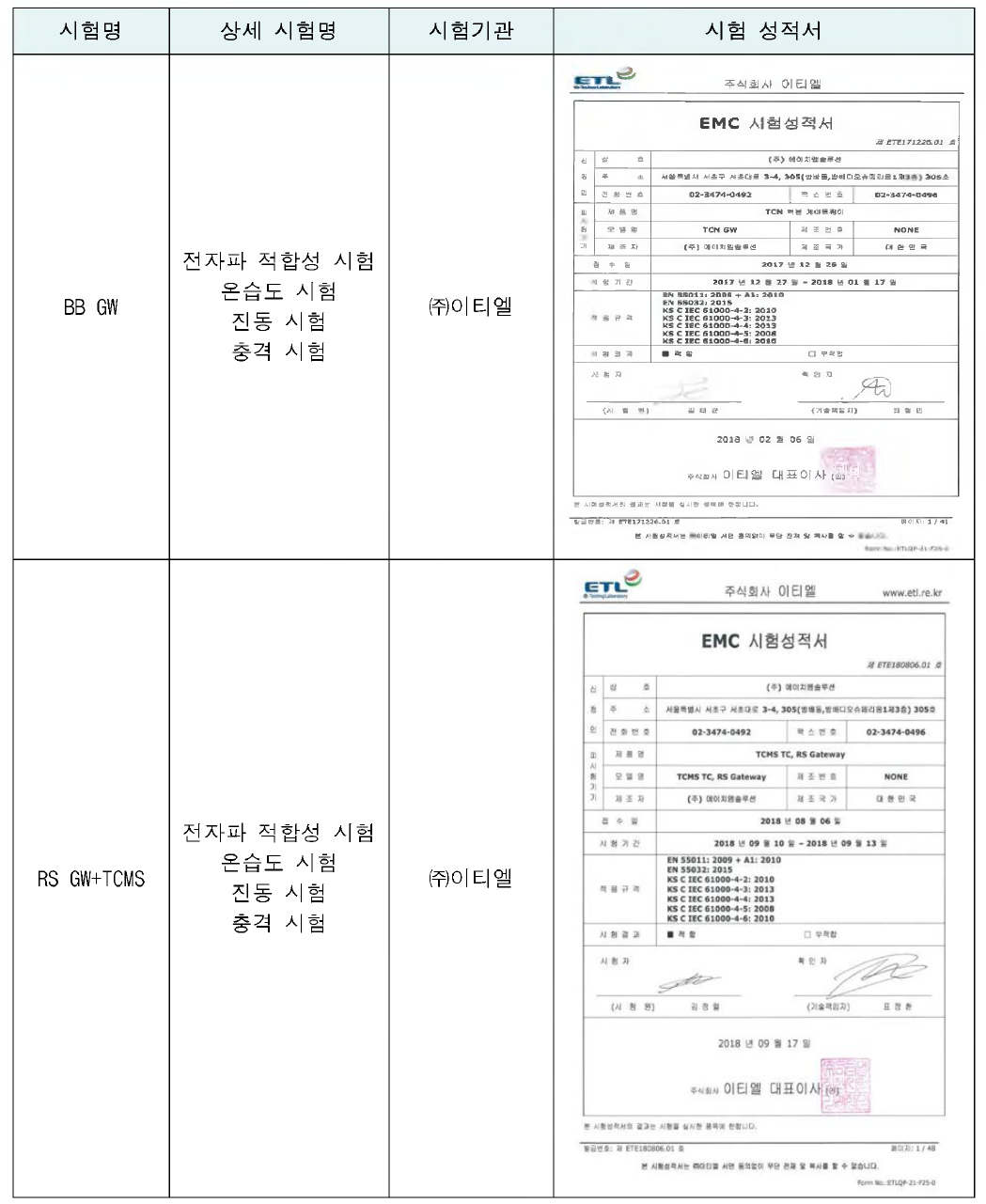 공인기관 환경시험