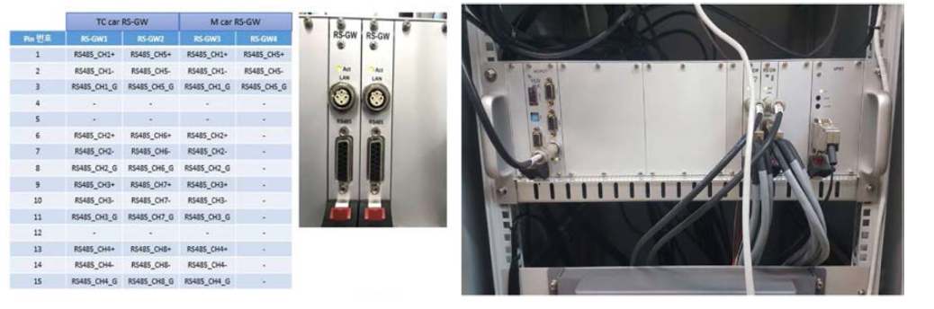 RS-GW 현차 개조 및 설치 현황