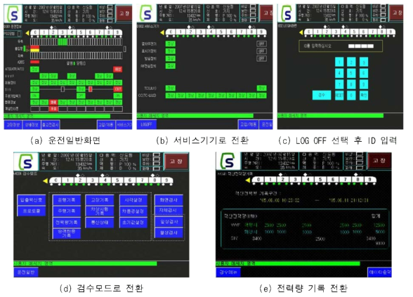 전력사용량 측정을 위한 TCMS 화면