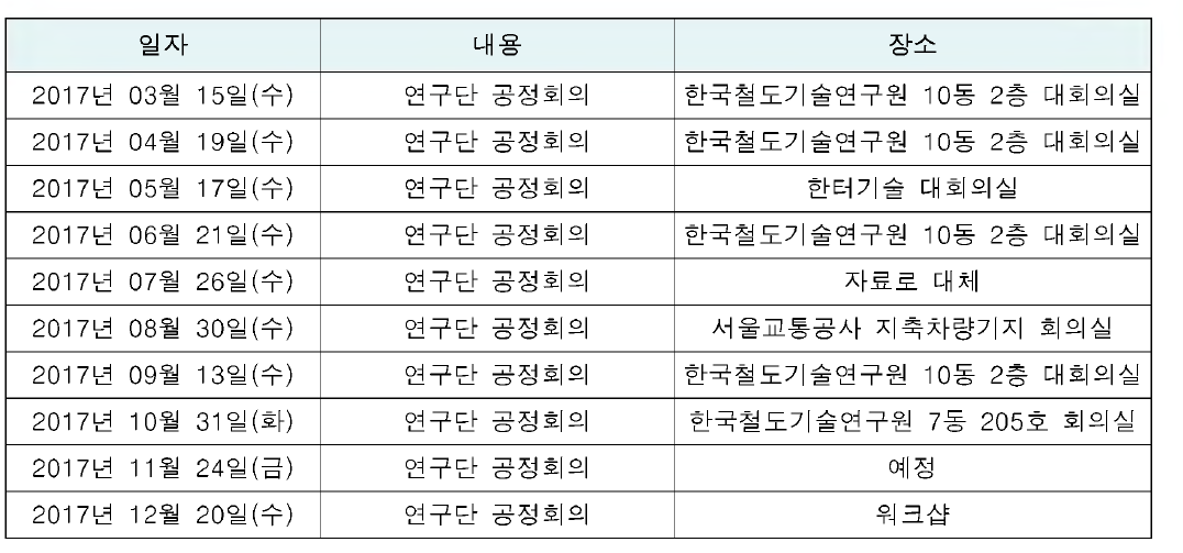 3차년도 월간공정회의 일정 및 장소