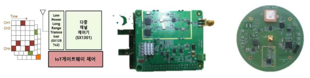 IoT 네트워크 설계 및 시제품 제작