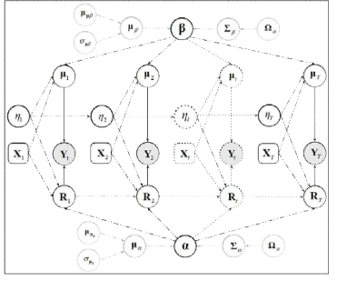 Dynamic Bayesian Network 모형과 기상정보(X)를 이용한 스마트시티 물수요/공급 예측 기술 개발 모식도