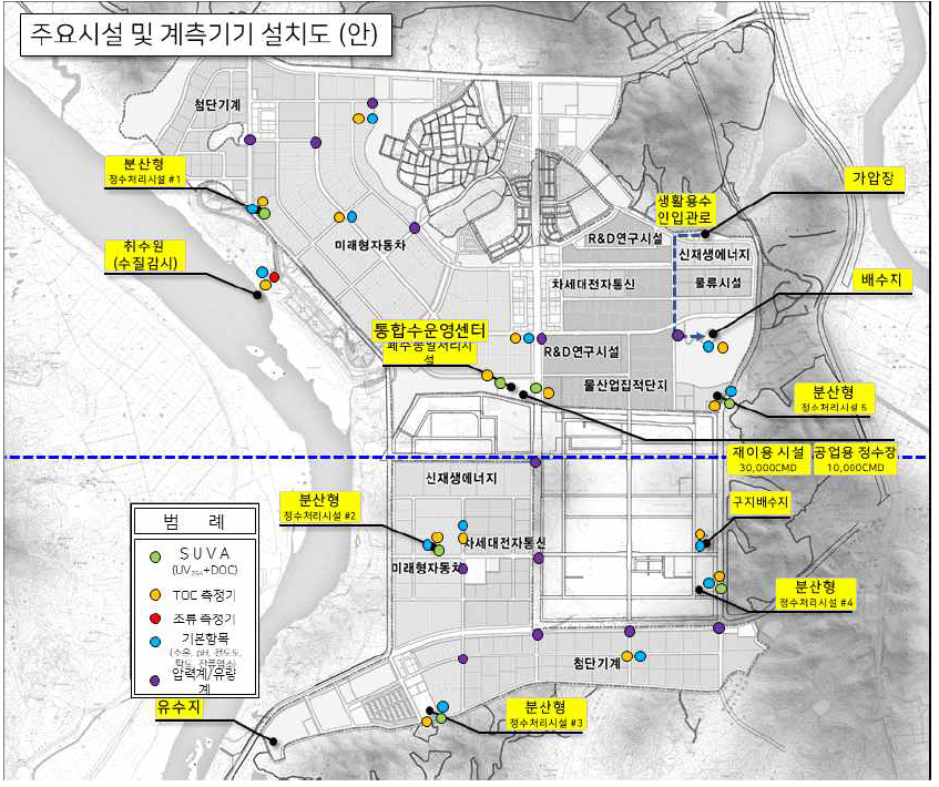 시범지역 물수요/공급 계측 지점 및 항목