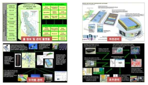 IBM의 Smart Water Management