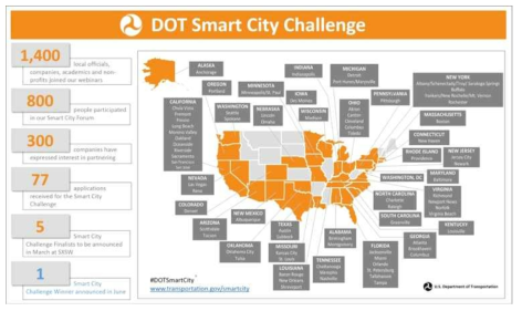미국 교통부의 스마트시티 챌린지