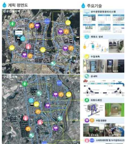 세종특별자치시 Smart Water City 구축 계획(안)