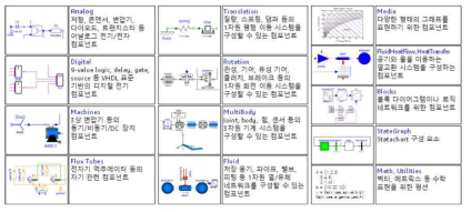 표준 라이브러리 구성