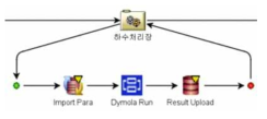 하수처리장 프로세스 구성도