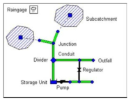 SWMM 배수구역 구성