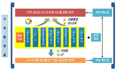 가상화 기반 실시간 시뮬레이터 개념도