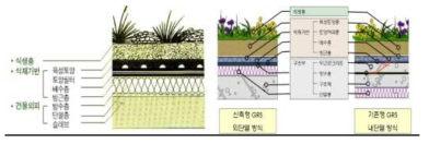 옥상녹화 구조도, 사단법인 한국인공지반녹화협회