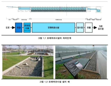 모래여과시설 구조도, 비점오염저감시설기술보고서(2015)