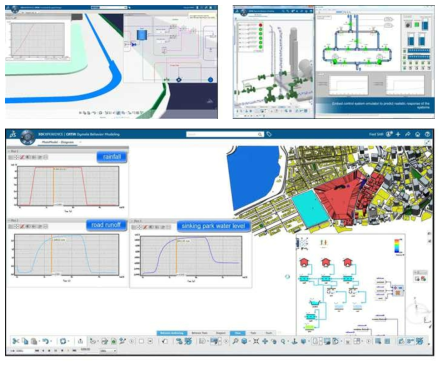 중국 Sponge City 사례 (Dassault Systems)