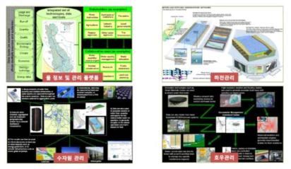 Smart Water Management (IBM)